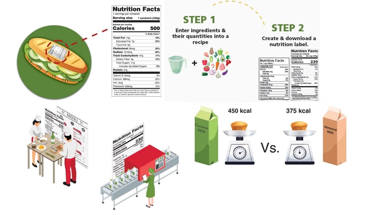 Why Use Online Nutrition Calculator And Label Maker?